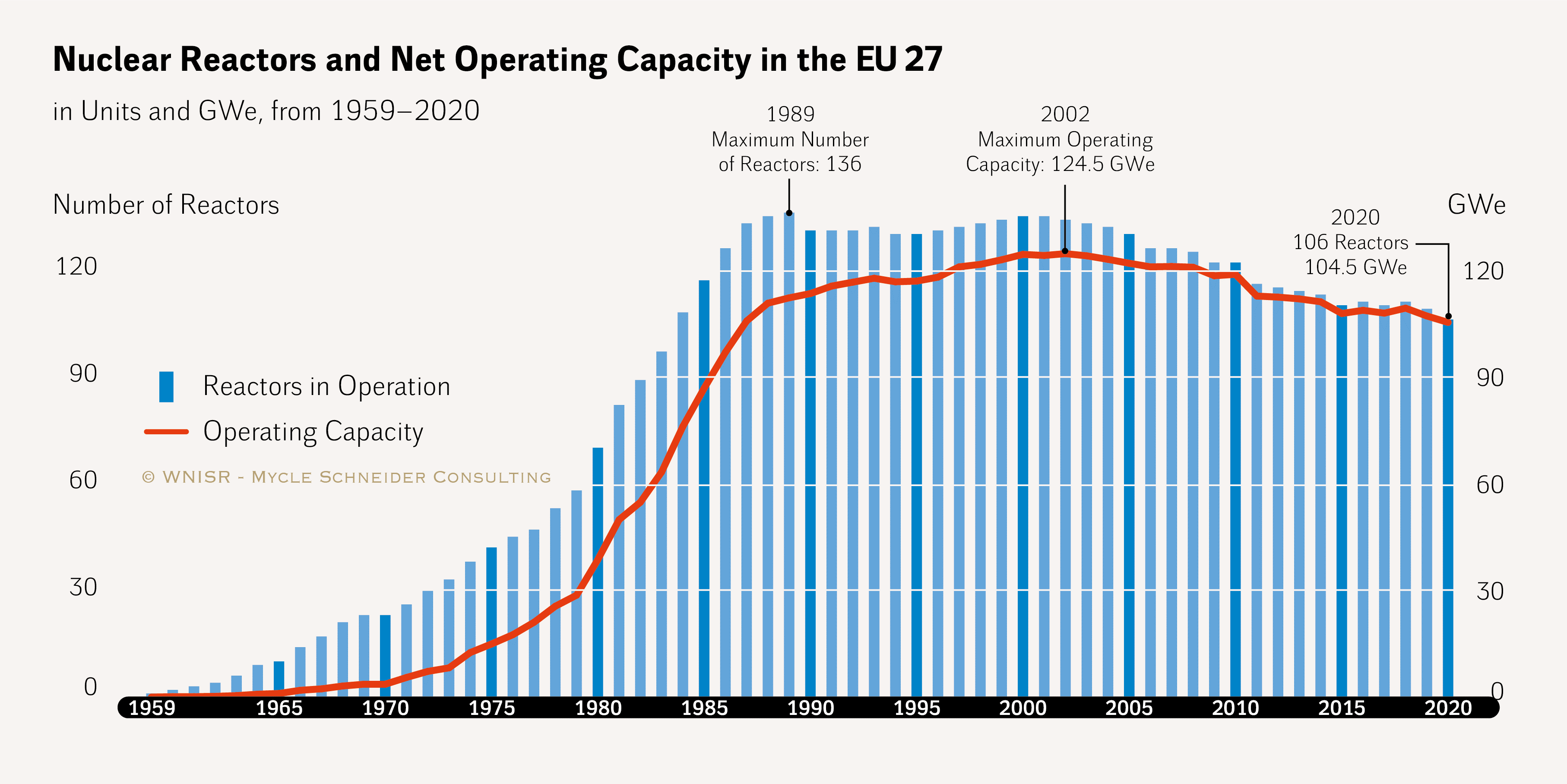 Nuclear Power in the European Union Heinrich Böll Stiftung Brussels